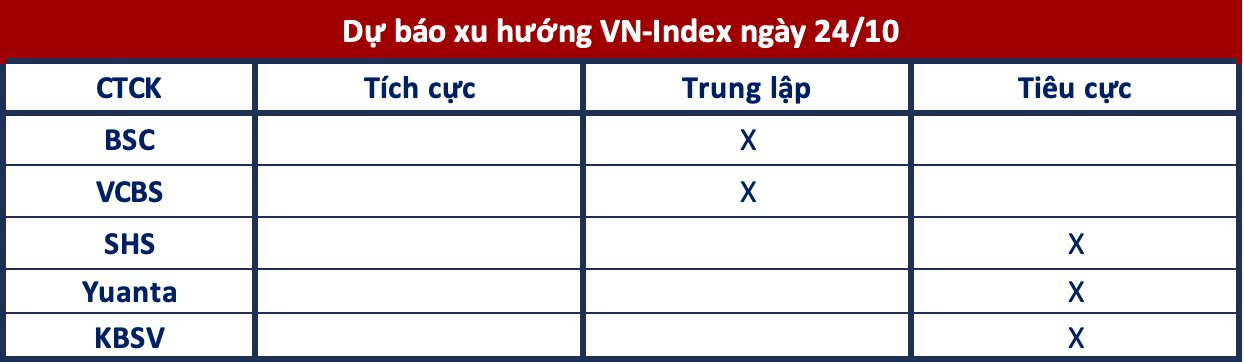 Góc nhìn CTCK: Chưa thể khẳng định về điểm cân bằng, VN-Index có thể lùi về ngưỡng hỗ trợ sâu hơn - Ảnh 1.