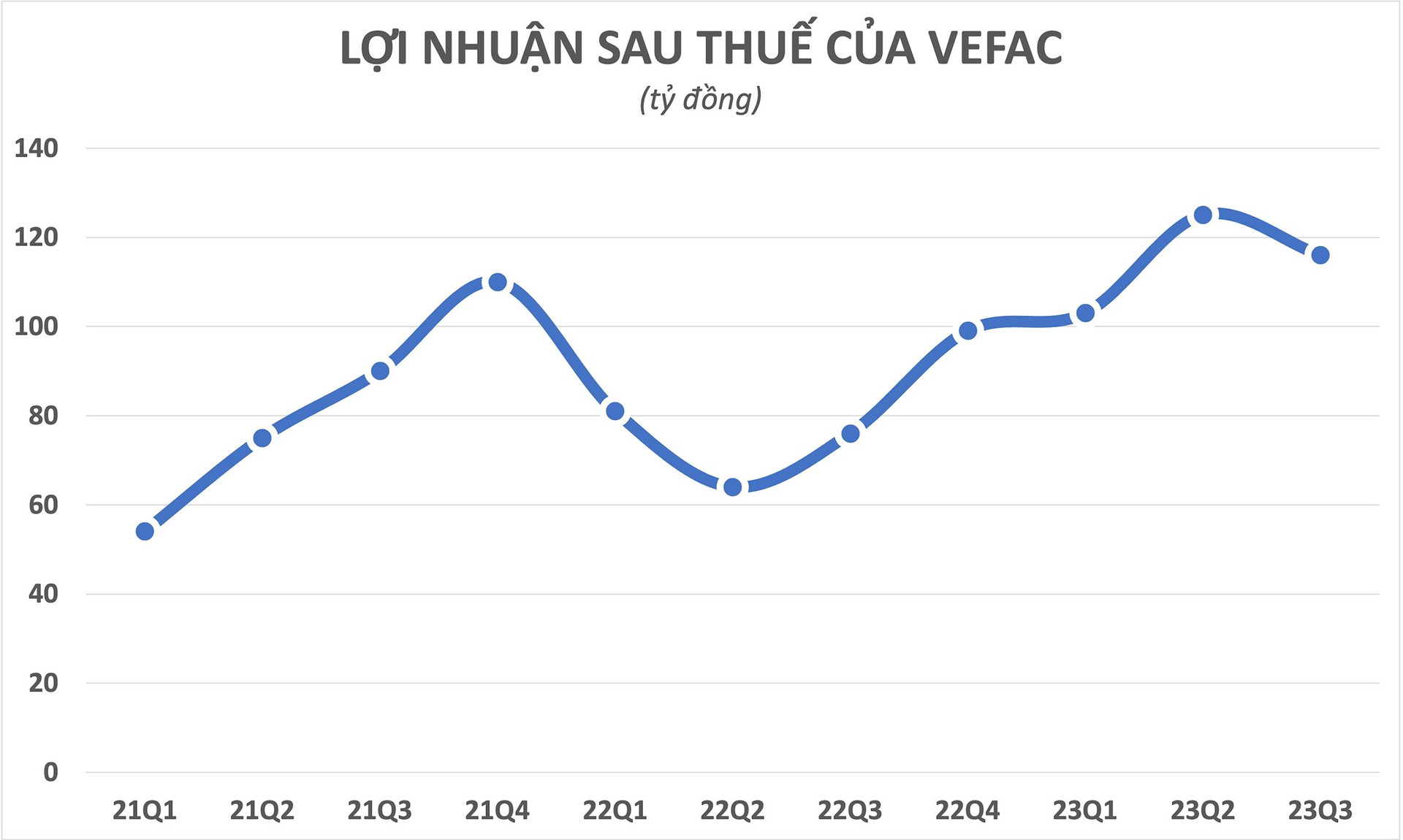 Chủ khu “đất vàng” Giảng Võ và “siêu” dự án 1,5 tỷ USD tại Đông Anh có doanh thu “bèo bọt” nhưng báo lãi tăng hơn 50% nhờ đầu tư trái phiếu - Ảnh 1.