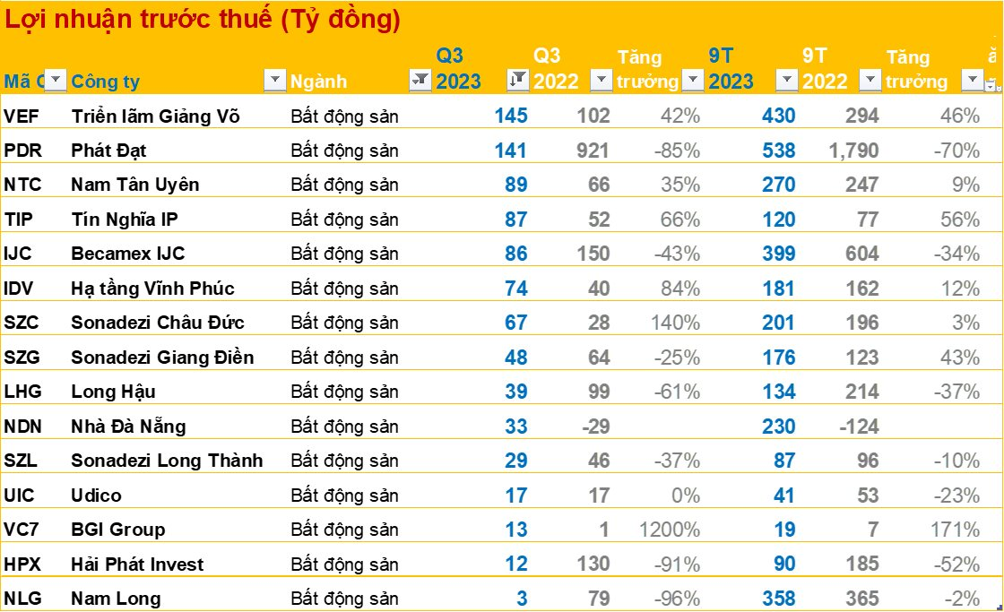 BCTC trưa 24/10: Loạt doanh nghiệp lớn mới công bố MSB, Vincom, Đạm Cà Mau... - Ảnh 9.