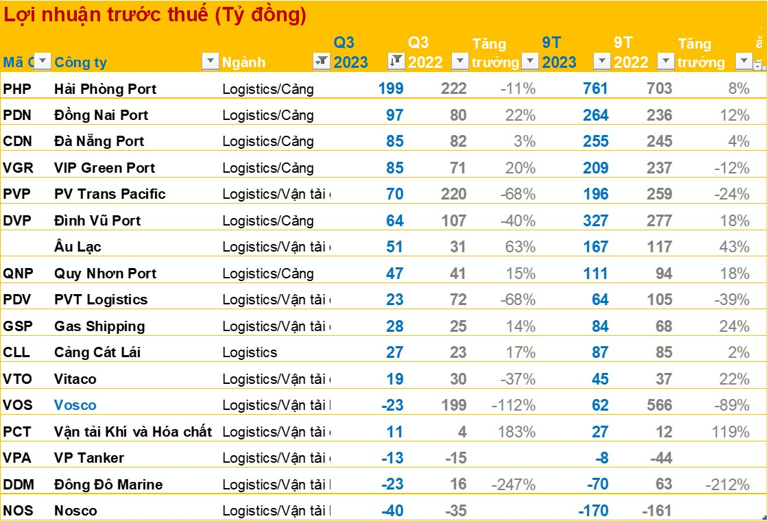 BCTC trưa 24/10: Loạt doanh nghiệp lớn mới công bố MSB, Vincom, Đạm Cà Mau... - Ảnh 15.