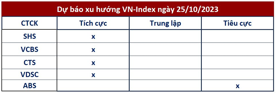 Góc nhìn CTCK: VN-Index có thể tiếp tục bật tăng, nhưng rủi ro quay lại nhịp điều chỉnh vẫn hiện hữu - Ảnh 1.