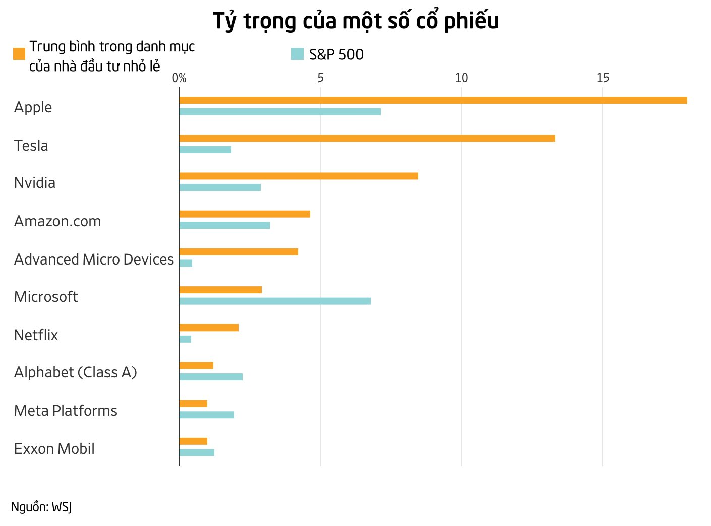 Thành tích 'gây choáng' của nhóm nhà đầu tư bị chế giễu là 'dumb money': Sở hữu danh mục với tỷ suất sinh lời hơn 150%, vượt trội so với S&P 500, cho nhiều quỹ lớn 'hít khói' - Ảnh 2.