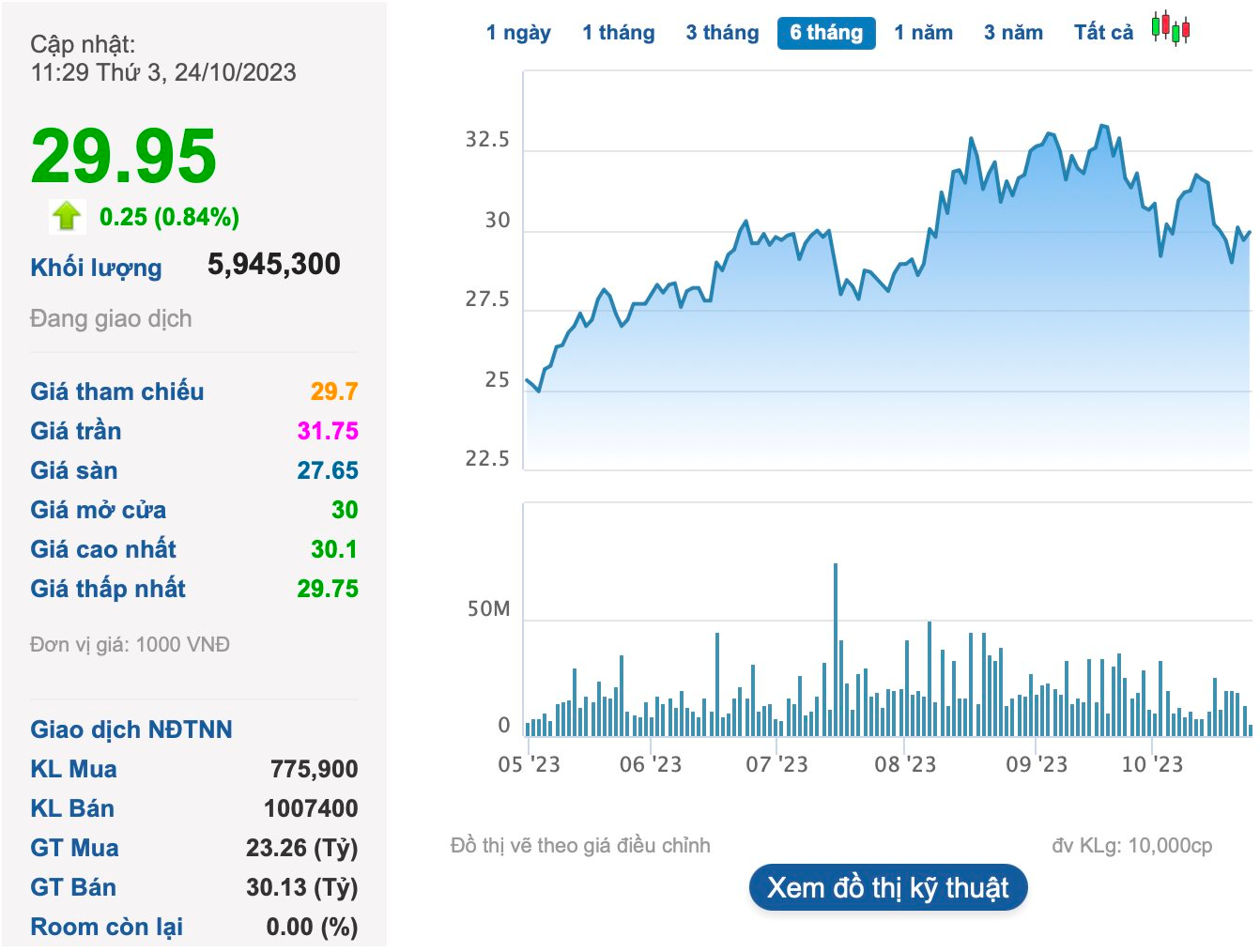 “Bắt đáy” hàng triệu cổ phiếu, Dragon Capital trở lại làm cổ đông lớn tại Sacombank (STB) - Ảnh 2.