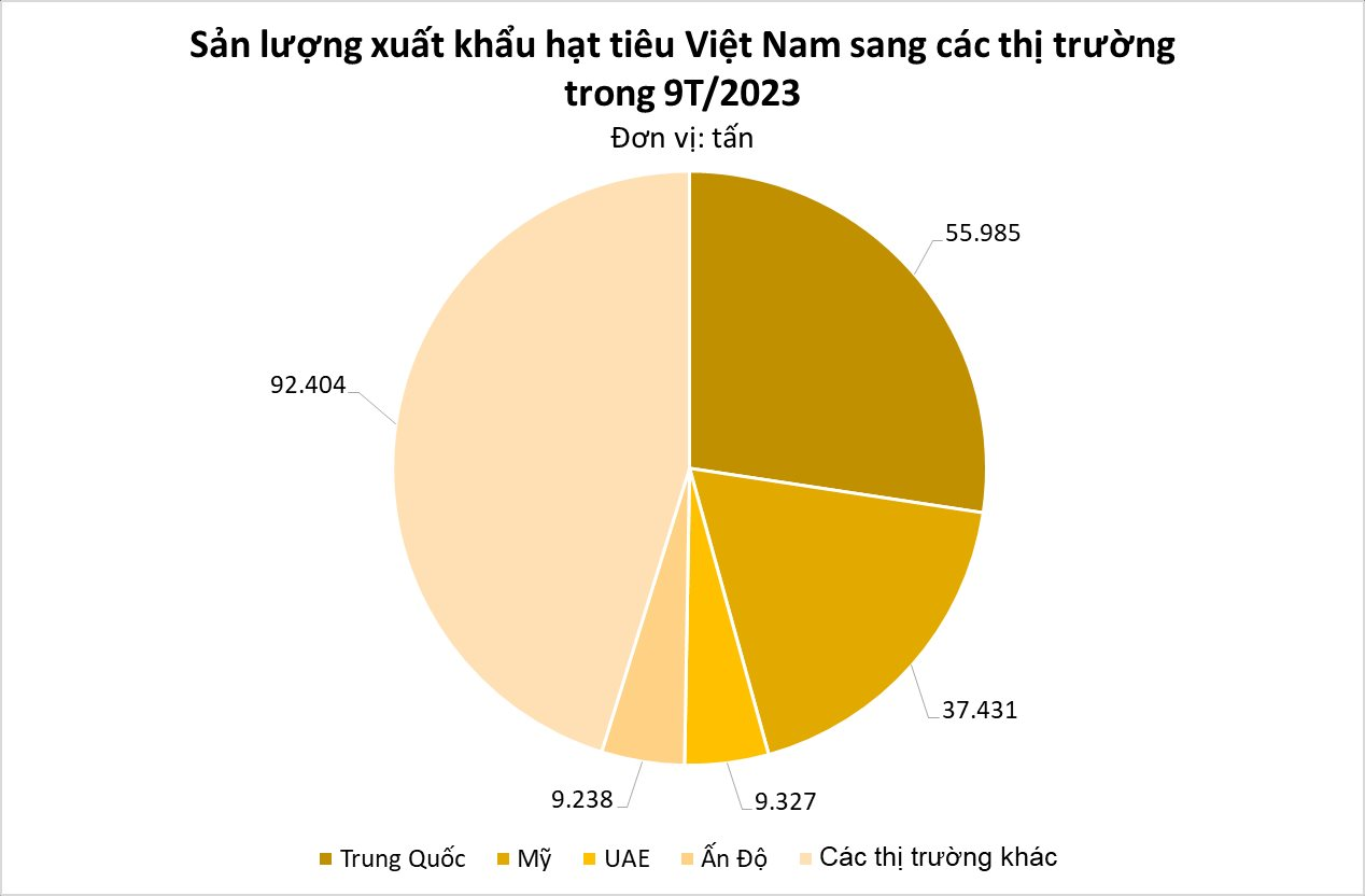 Việt Nam sở hữu một loại 'vàng đen' được Trung Quốc, Mỹ liên tục săn lùng: xuất khẩu tăng nóng, cả thế giới phụ thuộc vào Việt Nam - Ảnh 4.