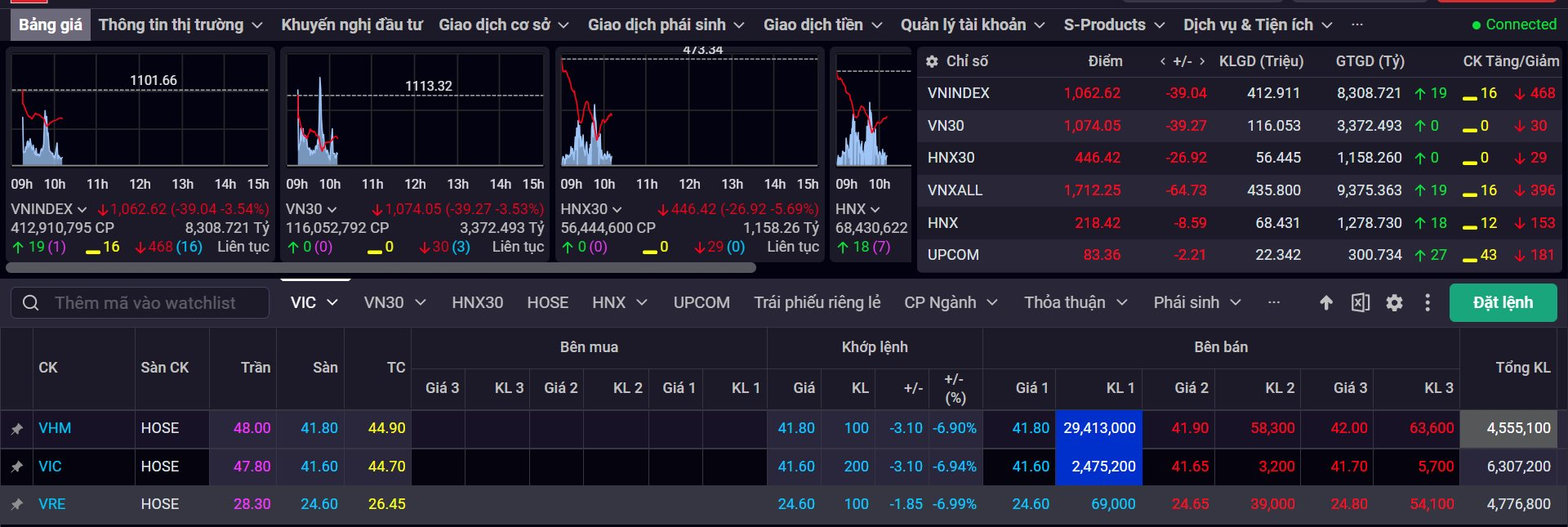 Bloomberg: Vingroup muốn huy động 300 triệu USD trái phiếu, có thể hoán đổi thành cổ phiếu VHM, lãi suất 9,5 - 10%/năm - Ảnh 1.