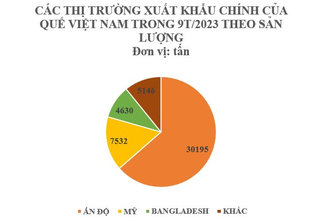 Hai “báu vật” trời ban cho Việt Nam cực hiếm quốc gia sở hữu: Xuất khẩu thu về hơn 200 triệu USD trong 9 tháng, Ấn Độ, Mỹ, Trung Quốc đều ra sức săn lùng - Ảnh 3.