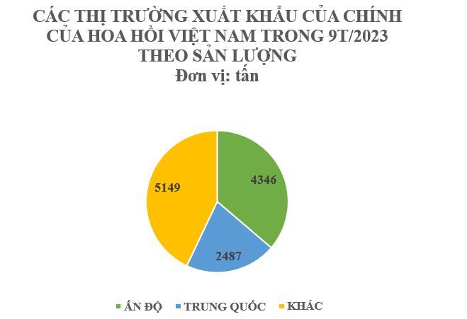 Hai “báu vật” trời ban cho Việt Nam cực hiếm quốc gia sở hữu: Xuất khẩu thu về hơn 200 triệu USD trong 9 tháng, Ấn Độ, Mỹ, Trung Quốc đều ra sức săn lùng - Ảnh 2.