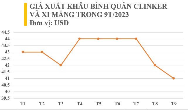 Giá xuất khẩu chỉ 1 triệu đồng/tấn, “vàng xám” của Việt Nam bất ngờ gây sốt tại châu Á:  Loạt quốc gia thu mua hàng triệu tấn, thu về hơn 1 tỷ USD trong 9 tháng đầu năm - Ảnh 3.