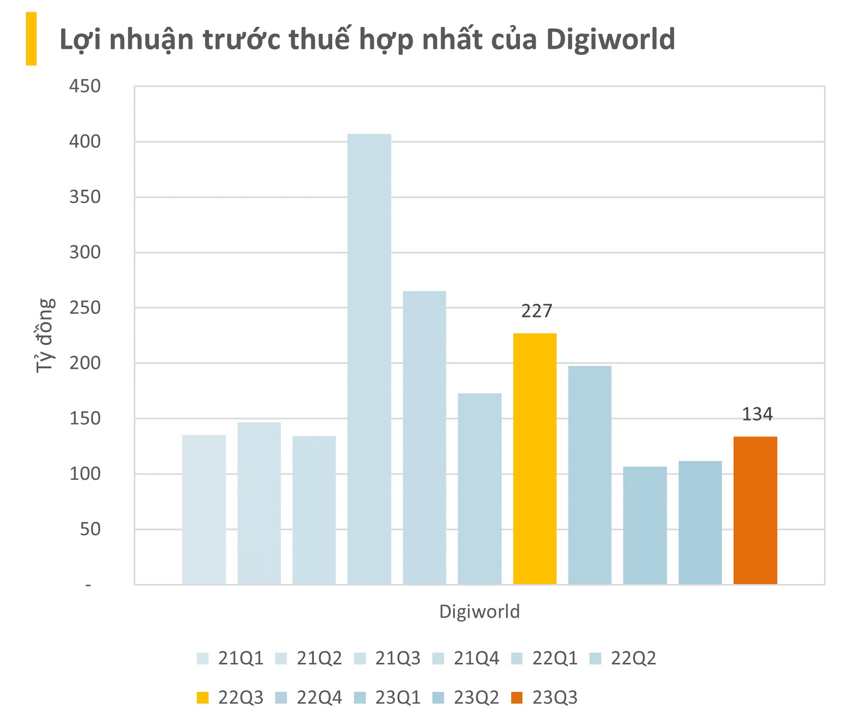 BCTC quý 3/2023 ngày 27/10: Các doanh nghiệp ồ ạt công bố, một đại gia thép lỗ trăm tỷ - Ảnh 4.