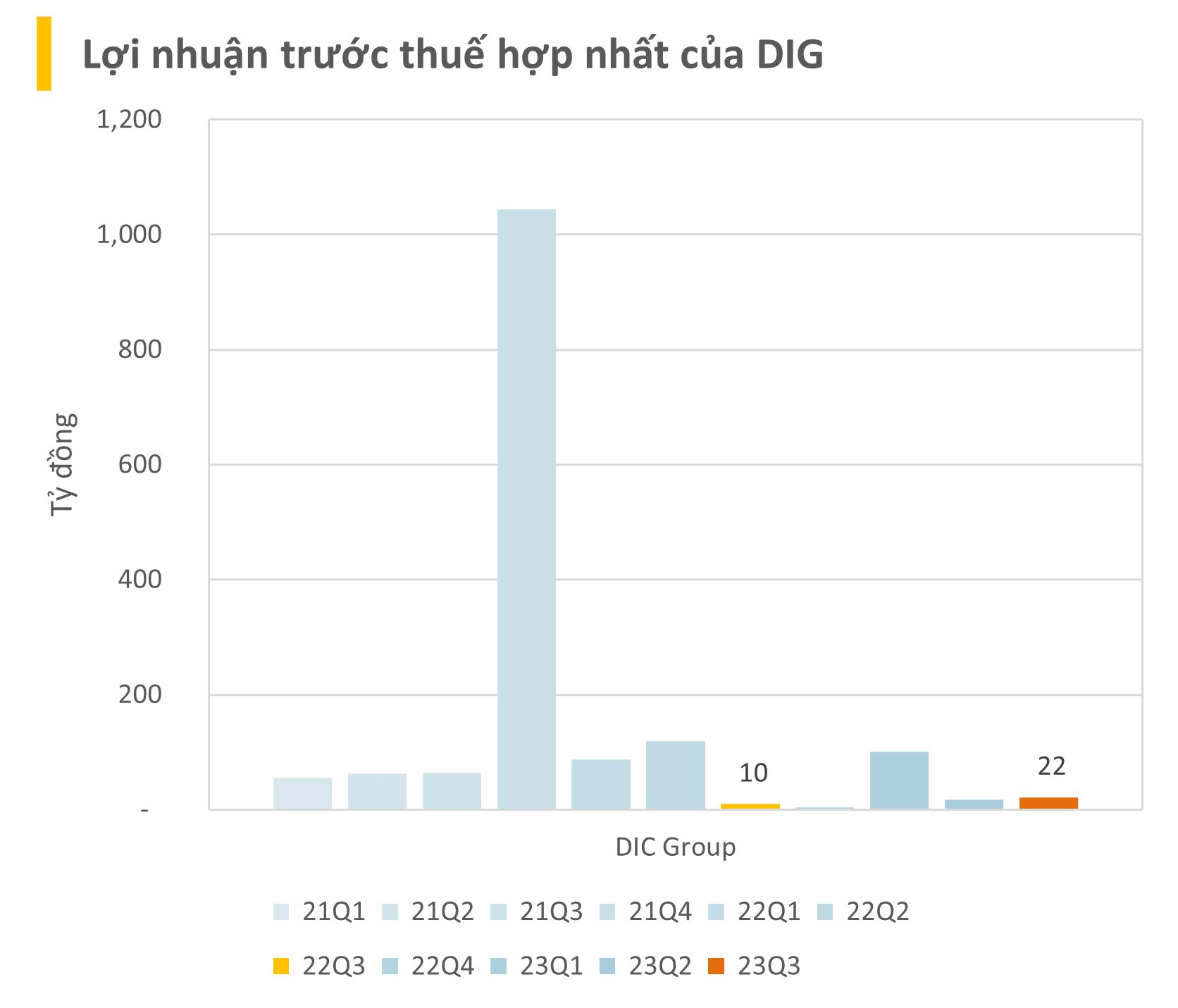 BCTC quý 3/2023 ngày 27/10: Các doanh nghiệp ồ ạt công bố, một đại gia thép lỗ trăm tỷ - Ảnh 1.