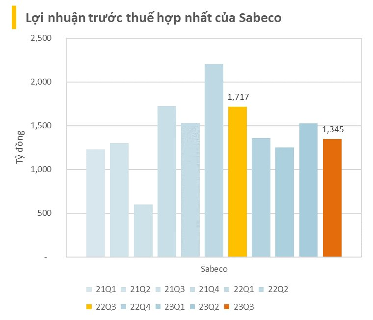 BCTC quý 3/2023 ngày 27/10: Các doanh nghiệp ồ ạt công bố, một đại gia thép lỗ trăm tỷ - Ảnh 9.