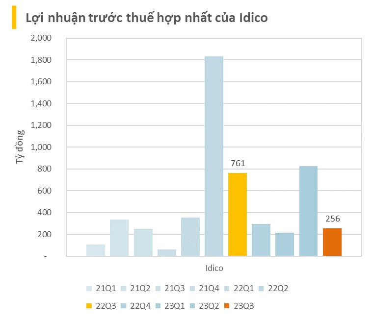 BCTC quý 3/2023 ngày 27/10: Các doanh nghiệp ồ ạt công bố, một đại gia thép lỗ trăm tỷ - Ảnh 6.