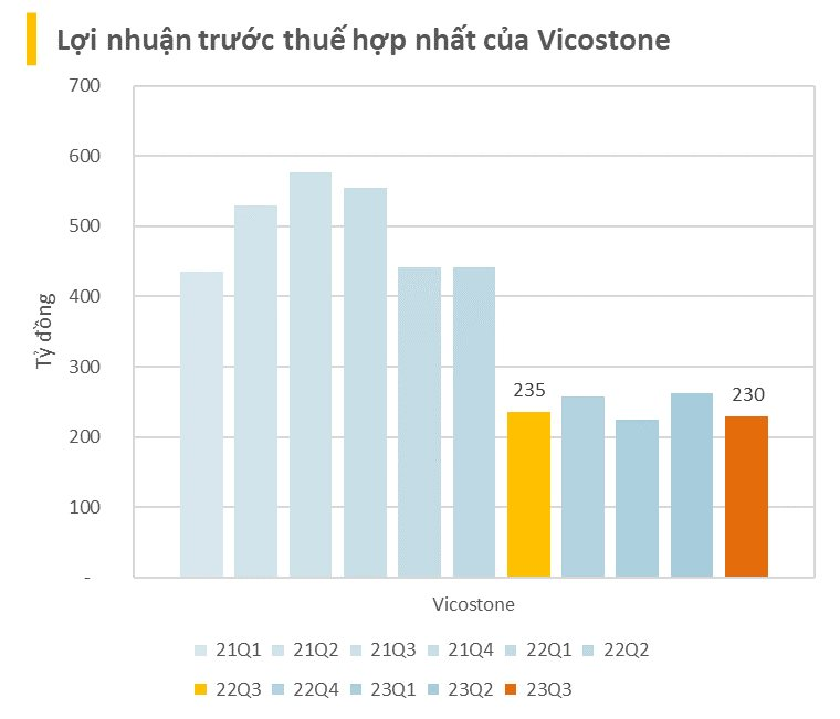 BCTC quý 3/2023 ngày 27/10: Các doanh nghiệp ồ ạt công bố, một đại gia thép lỗ trăm tỷ - Ảnh 7.