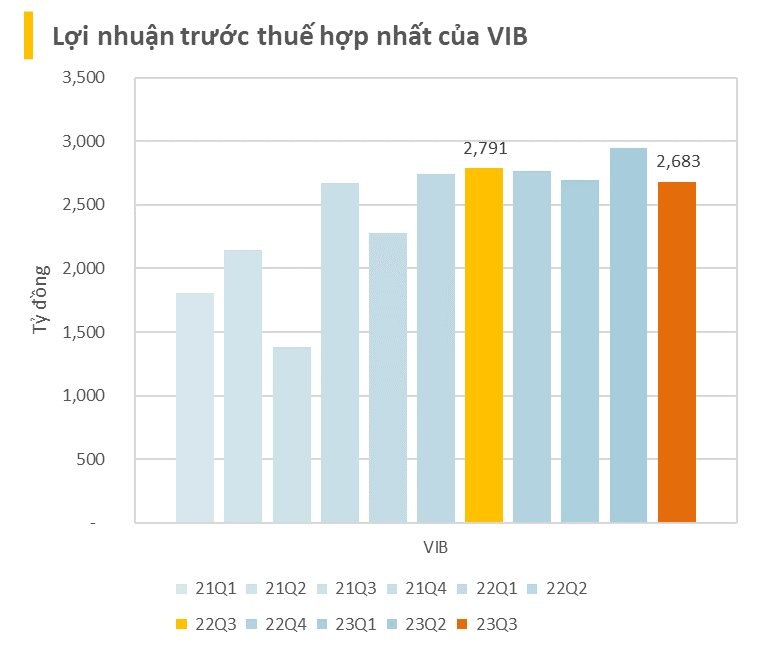 BCTC quý 3/2023 ngày 27/10: Các doanh nghiệp ồ ạt công bố, một đại gia thép lỗ trăm tỷ - Ảnh 3.