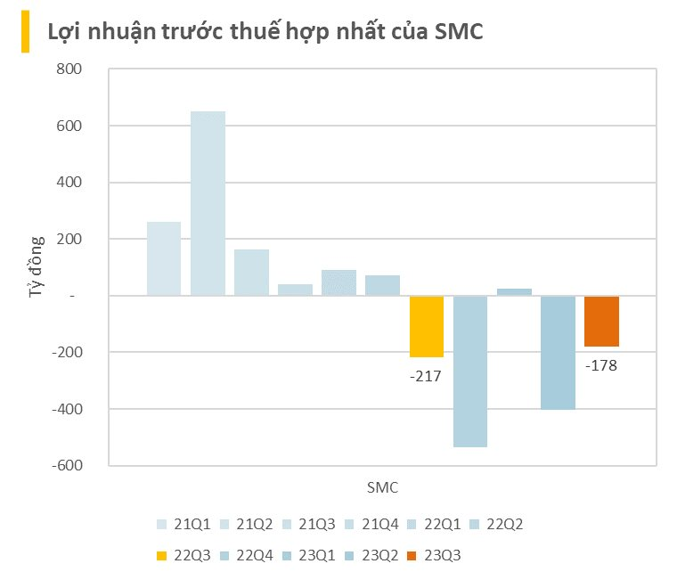 BCTC quý 3/2023 ngày 27/10: 2 ông lớn ngành thép lỗ trăm tỷ, thêm 4 ngân hàng công bố - Ảnh 3.