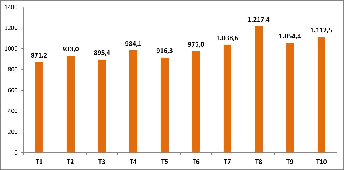 4 tháng liên tiếp đón trên 1 triệu khách, du lịch Việt Nam cán mốc 10 triệu lượt khách quốc tế - Ảnh 2.