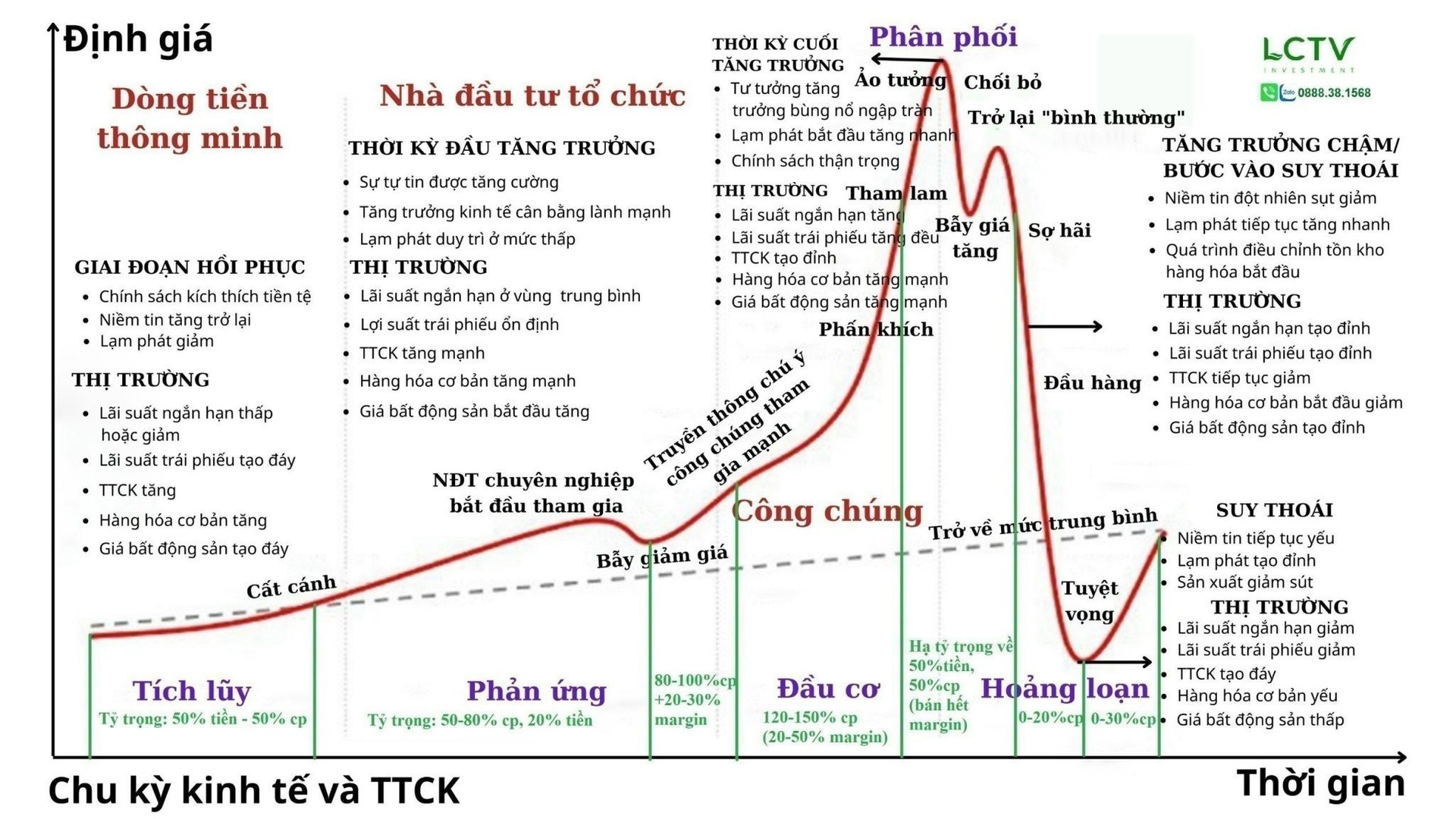 Giảm 15% kể từ đỉnh, đáy VN-Index đã dần lộ diện? - Ảnh 2.