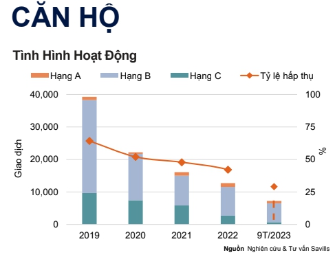 Giá bất động sản tại Hà Nội tiếp tục tăng bất chấp thị trường vẫn ảm đạm - Ảnh 1.