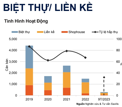 Giá bất động sản tại Hà Nội tiếp tục tăng bất chấp thị trường vẫn ảm đạm - Ảnh 2.