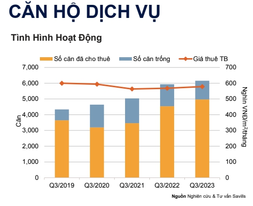 Giá bất động sản tại Hà Nội tiếp tục tăng bất chấp thị trường vẫn ảm đạm - Ảnh 3.