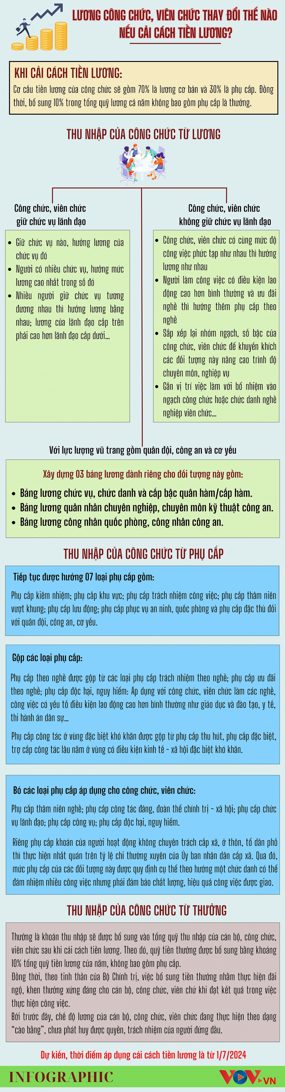 Lương công chức, viên chức thay đổi thế nào khi thực hiện cải cách tiền lương? - Ảnh 1.