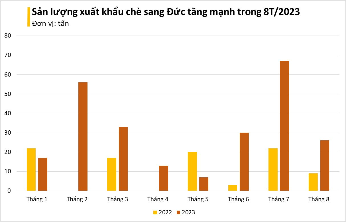 Một mặt hàng Việt Nam đang liên tục đổ bộ vào Đức: xuất khẩu tăng 3 chữ số, Việt Nam có trữ lượng lớn thứ 5 thế giới - Ảnh 2.