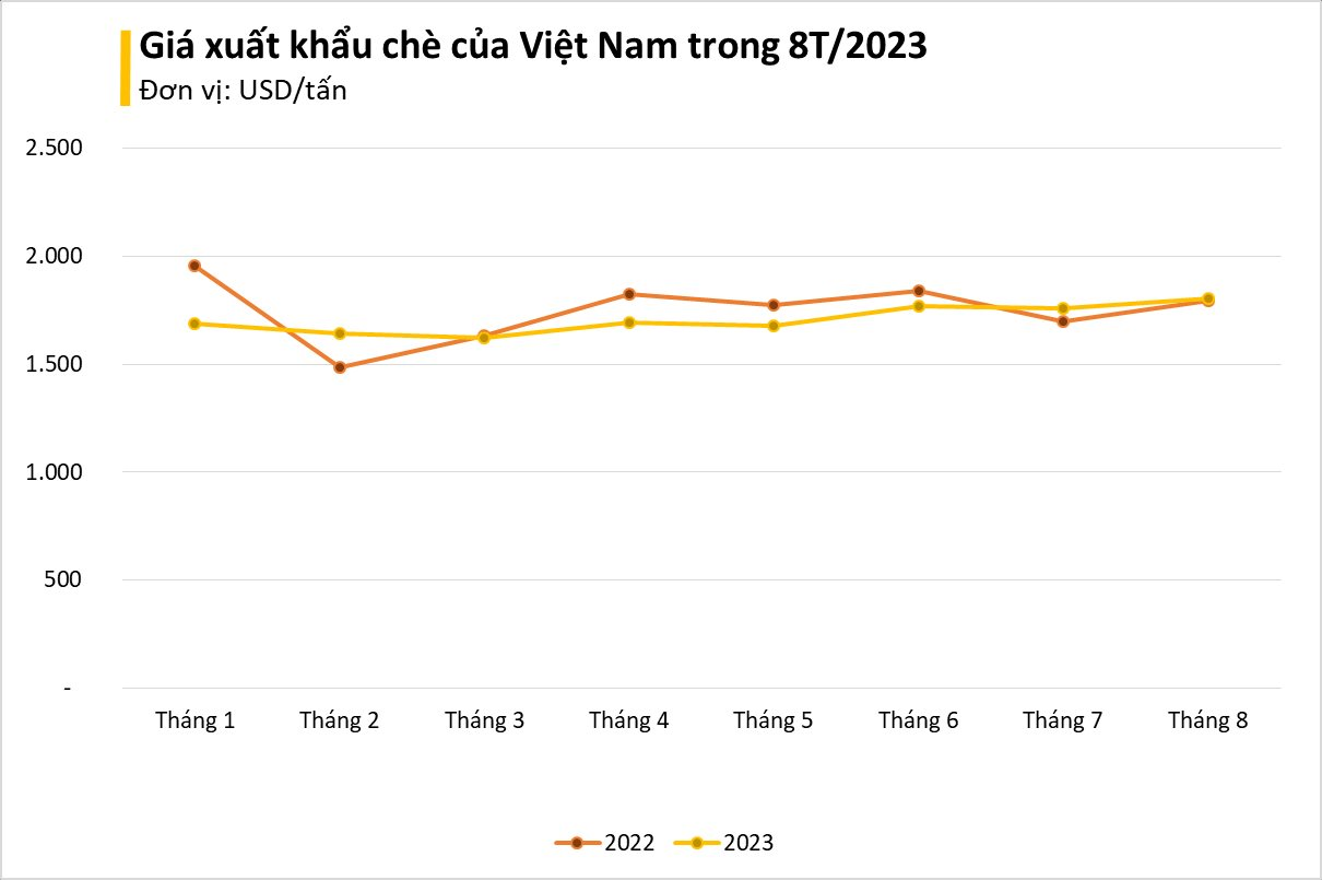 Một mặt hàng Việt Nam đang liên tục đổ bộ vào Đức: xuất khẩu tăng 3 chữ số, Việt Nam có trữ lượng lớn thứ 5 thế giới - Ảnh 1.