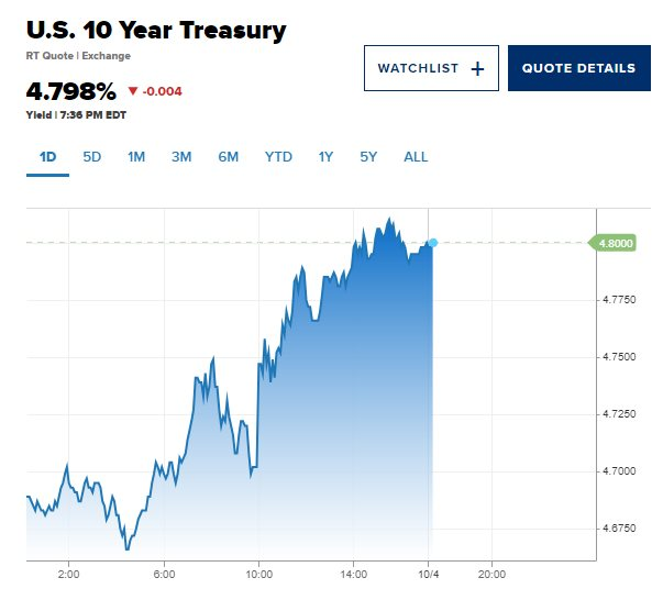 Dow Jones mất 430 điểm, mọi thành quả của năm 2023 chính thức bị thổi bay - Ảnh 3.