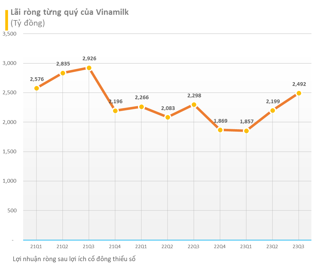 BCTC quý 3/2023 ngày 31/10: VNM, DXG, CEO, MBB, GMD, BCG, FRT, CTG cùng loạt cổ phiếu 'quốc dân' công bố, hai DN hàng không 'bay cao' - Ảnh 2.