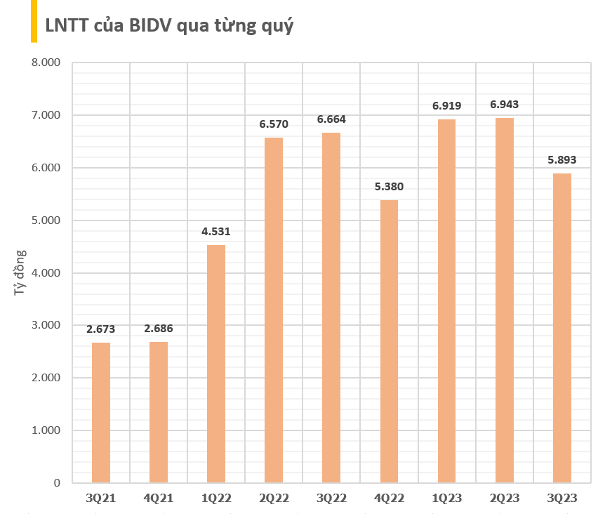 BCTC quý 3/2023 ngày 31/10: VNM, DXG, CEO, MBB, GMD, BCG, FRT, CTG cùng loạt cổ phiếu 'quốc dân' công bố, hai DN hàng không 'bay cao' - Ảnh 4.