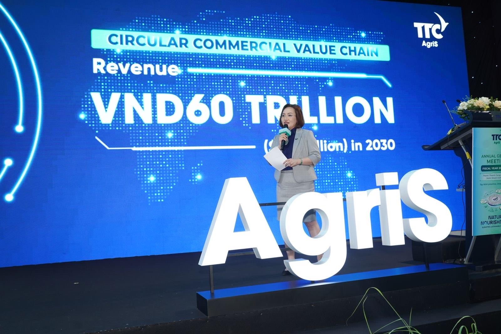 TTC AgriS tham gia thị trường F&B, mục tiêu doanh thu 60.000 tỷ năm 2030 - Ảnh 1.