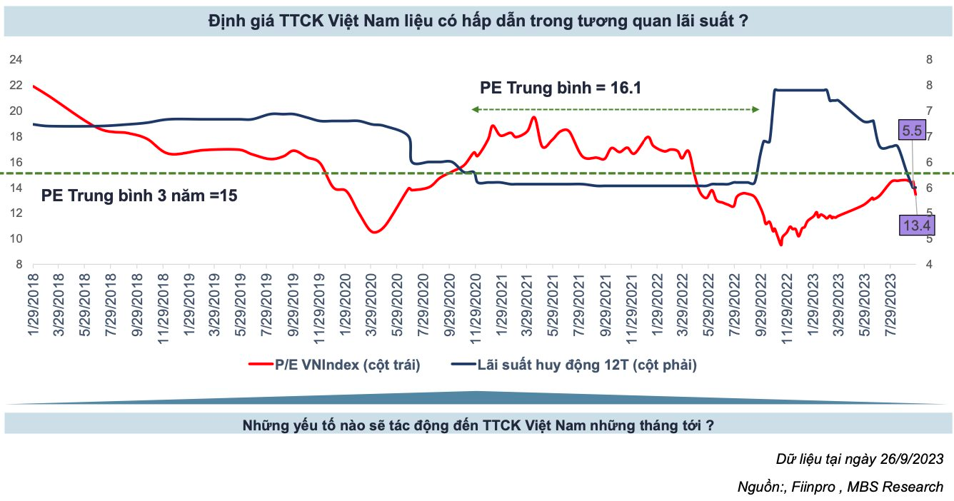 Chuyên gia MBS: Kịch bản tích cực, chứng khoán có thể cán mốc 1.300 - 1.350 điểm trong năm 2024 - Ảnh 1.