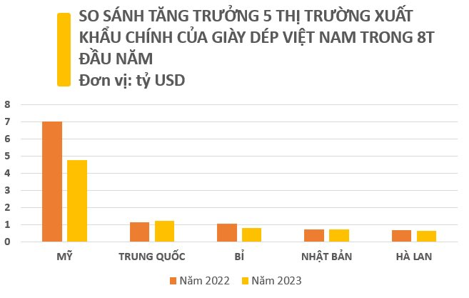 Việt Nam sở hữu một nhóm hàng đang “hốt bạc” từ Đông sang Tây: Trung Quốc, Mỹ ra sức chi hàng tỷ USD mua hàng, nước ta xuất khẩu đứng thứ 2 thế giới - Ảnh 3.