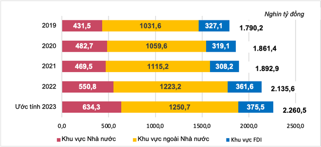 Kịch bản mới nhất về tăng trưởng GDP năm nay - Ảnh 2.