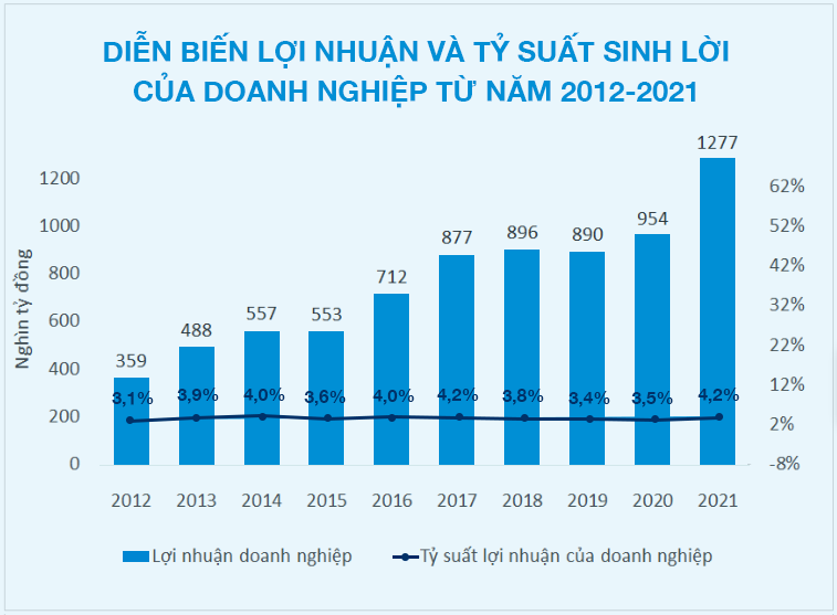 Đáp ứng nhu cầu doanh nghiệp là sứ mệnh trong chiến lược phát triển của Sacombank - Ảnh 2.