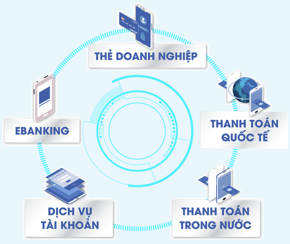 Đáp ứng nhu cầu doanh nghiệp là sứ mệnh trong chiến lược phát triển của Sacombank - Ảnh 5.