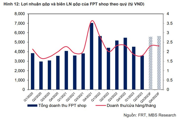 FPT Retail đẩy mạnh chuỗi Long Châu, mở mới mảng tiêm chủng, cổ phiếu bứt phá lập đỉnh mới - Ảnh 6.
