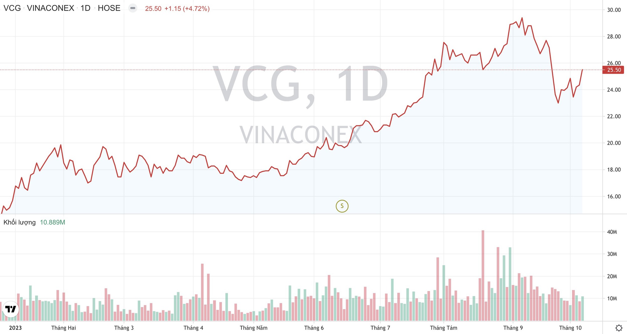 Vì sao Vinaconex (VCG) rút khỏi Dự án Cát Bà Amatina quy mô 750 triệu USD sau gần 20 năm theo đuổi? - Ảnh 3.