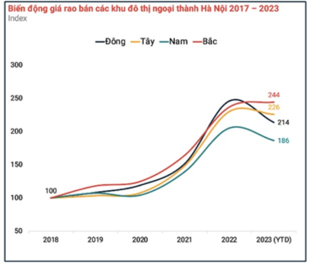 Sau 5 năm, giá biệt thự Hà Nội tăng gấp 3 lần, đến năm 2023 bắt đầu cắt lãi: “Có căn cắt lãi hơn 30 tỷ đồng” - Ảnh 3.