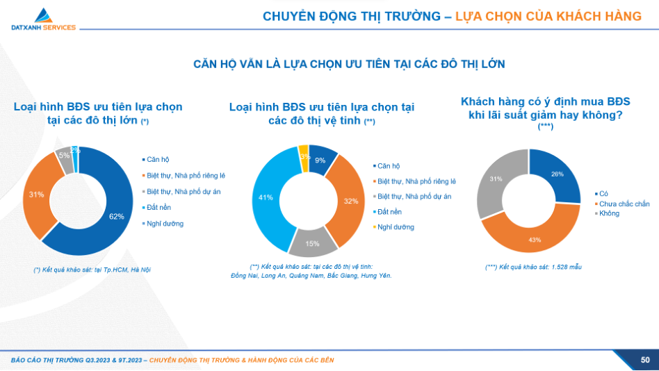 Lãi suất giảm nhưng người mua bất động sản vẫn phân vân - Ảnh 1.