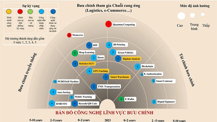 Bộ Thông tin và Truyền thông công bố bản đồ công nghệ - Ảnh 1.