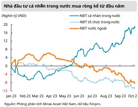 Kết quả kinh doanh quý 3 có thể giúp định giá thị trường chứng khoán càng trở nên hấp dẫn - Ảnh 2.