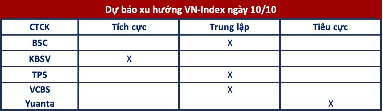 Góc nhìn CTCK: Hướng đến kháng cự quanh 1.160 điểm - Ảnh 1.