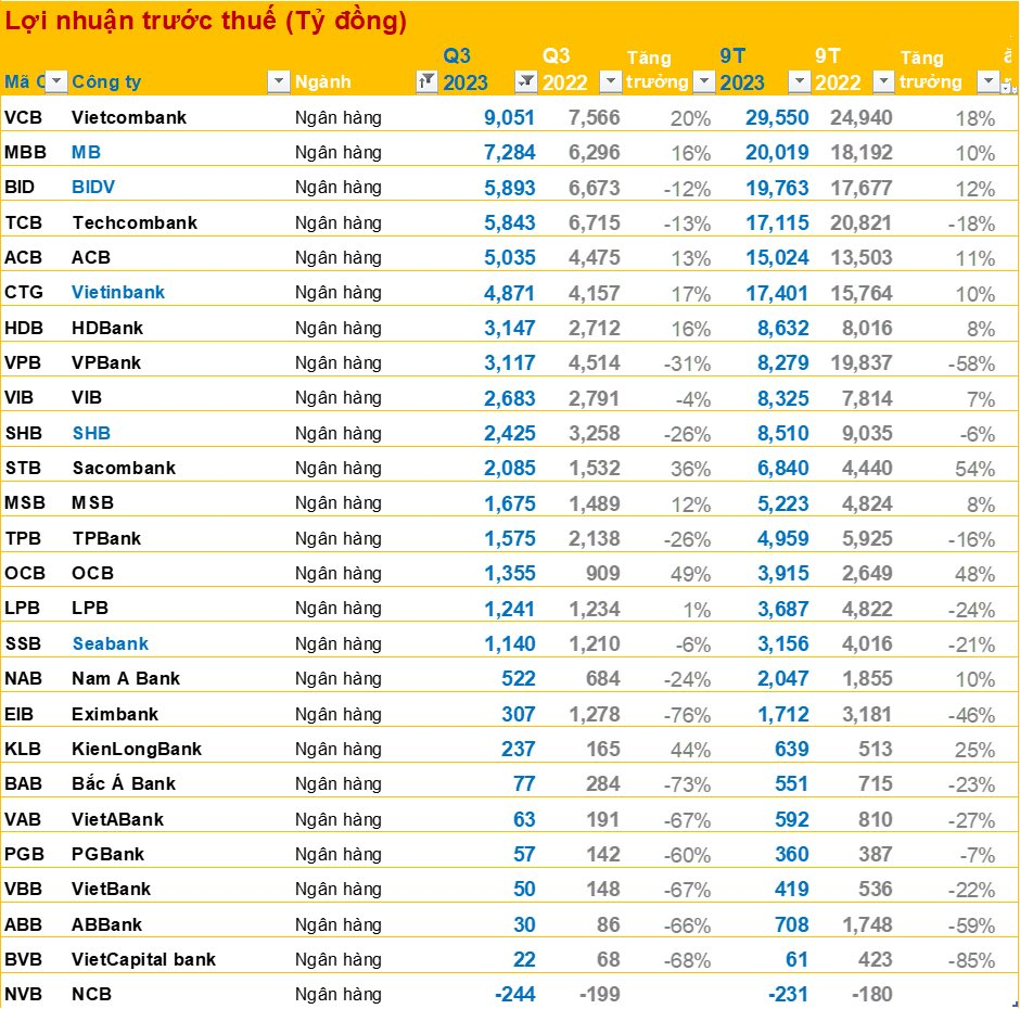 BCTC quý 3/2023 ngày 1/11: Hàng loạt doanh nghiệp lớn công bố, bức tranh tài chính quý 3 đã gần hoàn chỉnh - Ảnh 13.