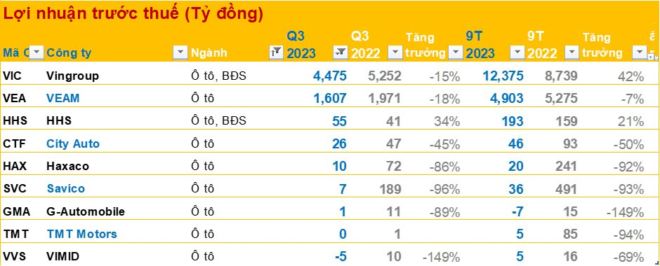 BCTC quý 3/2023 ngày 1/11: Hàng loạt doanh nghiệp lớn công bố, bức tranh tài chính quý 3 đã gần hoàn chỉnh - Ảnh 14.