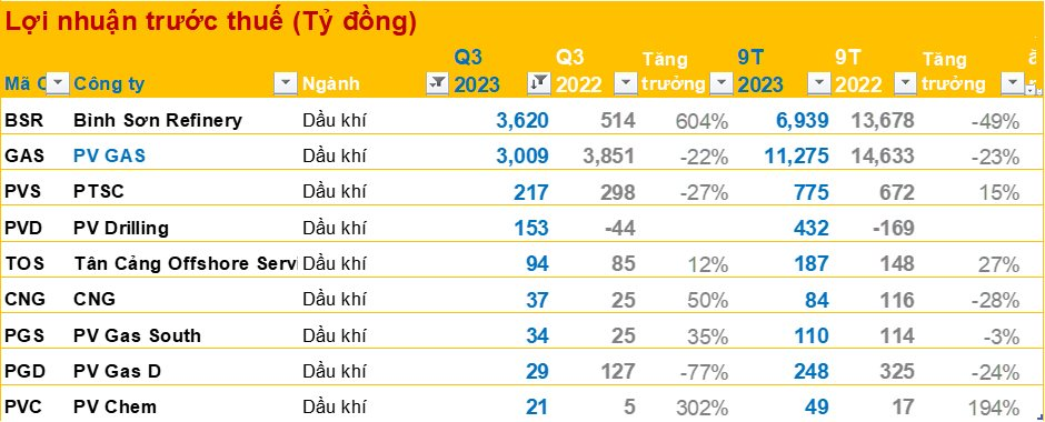 BCTC quý 3/2023 ngày 1/11: Hàng loạt doanh nghiệp lớn công bố, bức tranh tài chính quý 3 đã gần hoàn chỉnh - Ảnh 8.