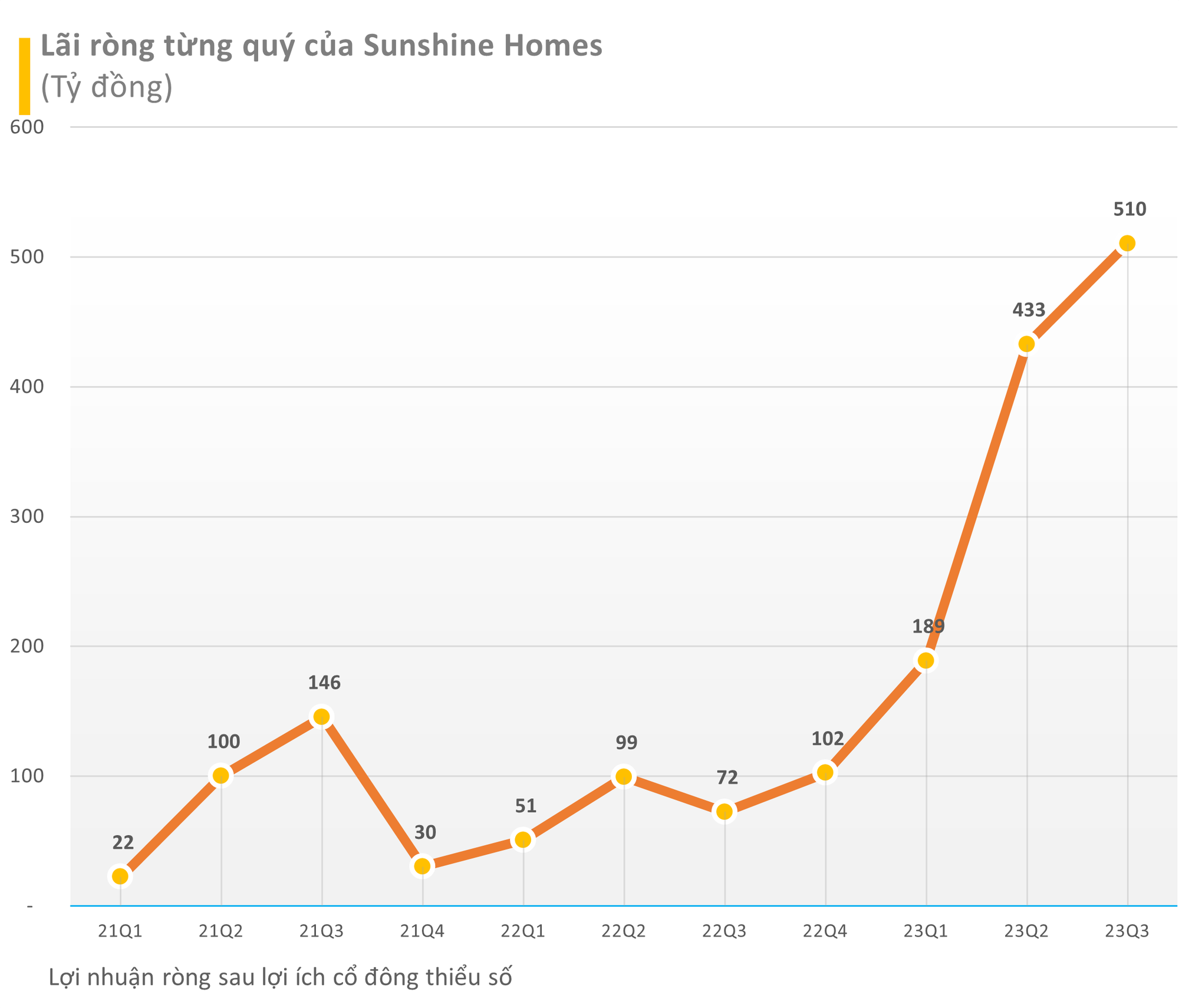 Sunshine Homes - Ảnh 2.