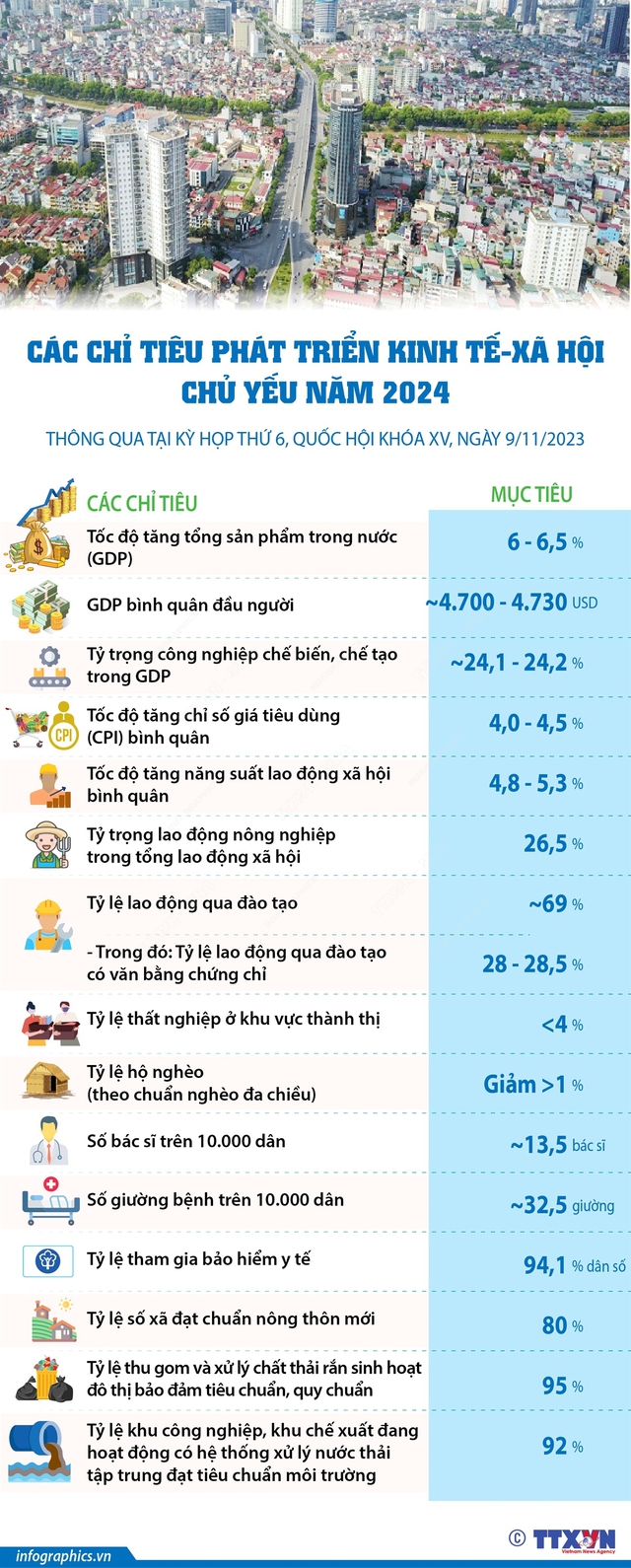 Kinh tế tăng tốc cuối năm, điểm tựa cho tăng trưởng 2024 - Ảnh 1. Kinh tế tăng tốc cuối năm, điểm tựa cho tăng trưởng 2024 - Ảnh 1.