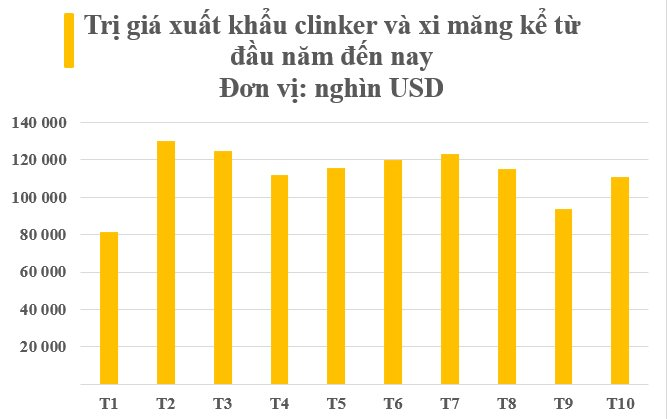 Sản lượng vượt Mỹ, Việt Nam sở hữu kho “vàng xám” đang được các quốc gia mạnh tay săn lùng, thu về hàng tỷ USD trong 10 tháng đầu năm - Ảnh 2.