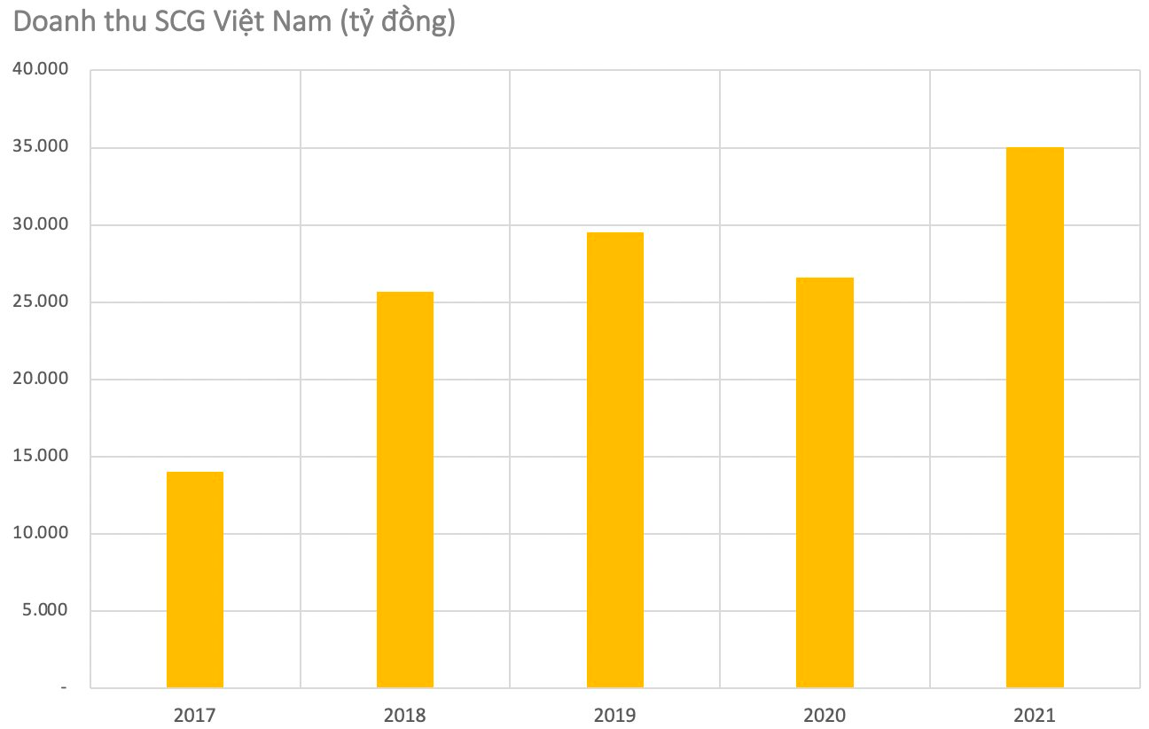 DN đằng sau Tổ hợp hóa dầu tích hợp hoàn chỉnh đầu tiên tại  Việt Nam: Tổng vốn hơn 5 tỷ USD, sắp vận hành sau 15 năm đầu tư - Ảnh 2.